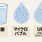 炭酸とファインバブル☆