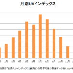 もうすぐUVへの準備☆